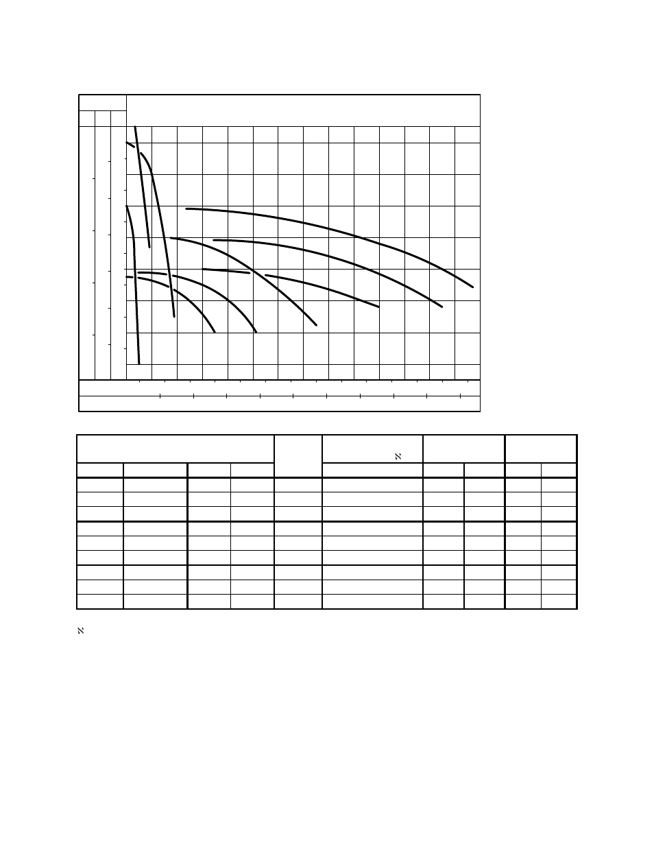P2 recirculating pump curves - 60 cycle | Sterlco 140 to 6,285 Gallon Pump Tanks User Manual | Page 26 / 36