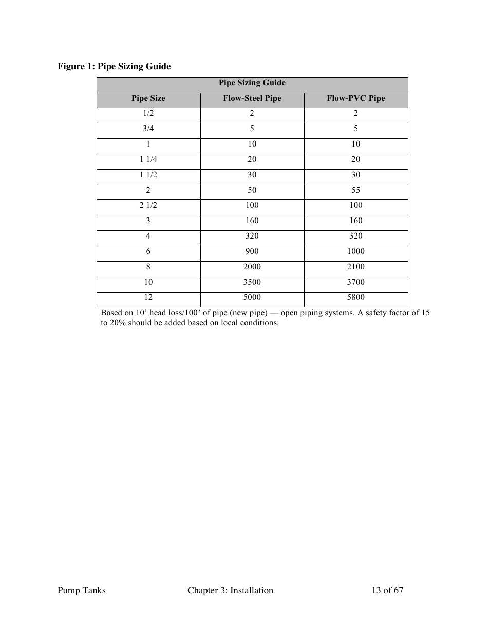 Sterlco 140 to 6,285 Gallon Pump Tanks User Manual | Page 13 / 67
