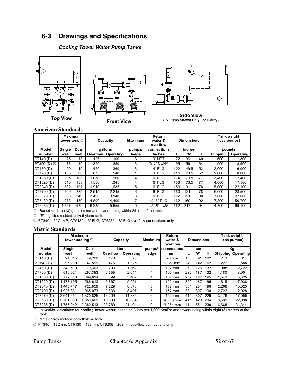 3 drawings and specifications, American standards, Metric standards | Cooling tower water pump tanks, Top view front view side view | Sterlco 140 to 6,285 Gallon Pump Tanks User Manual | Page 52 / 67
