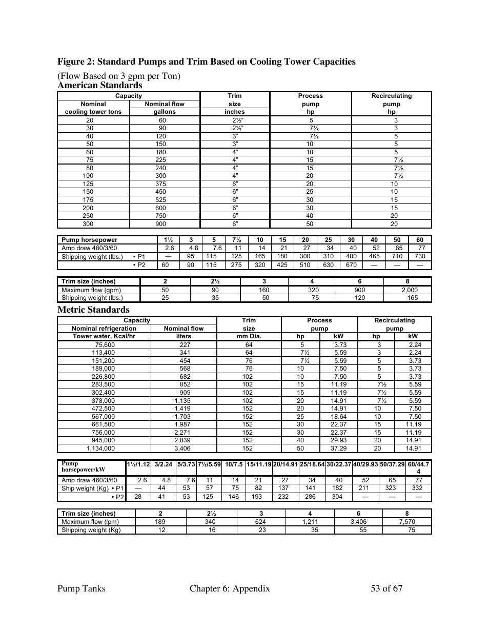 Metric standards | Sterlco 140 to 6,285 Gallon Pump Tanks User Manual | Page 53 / 67
