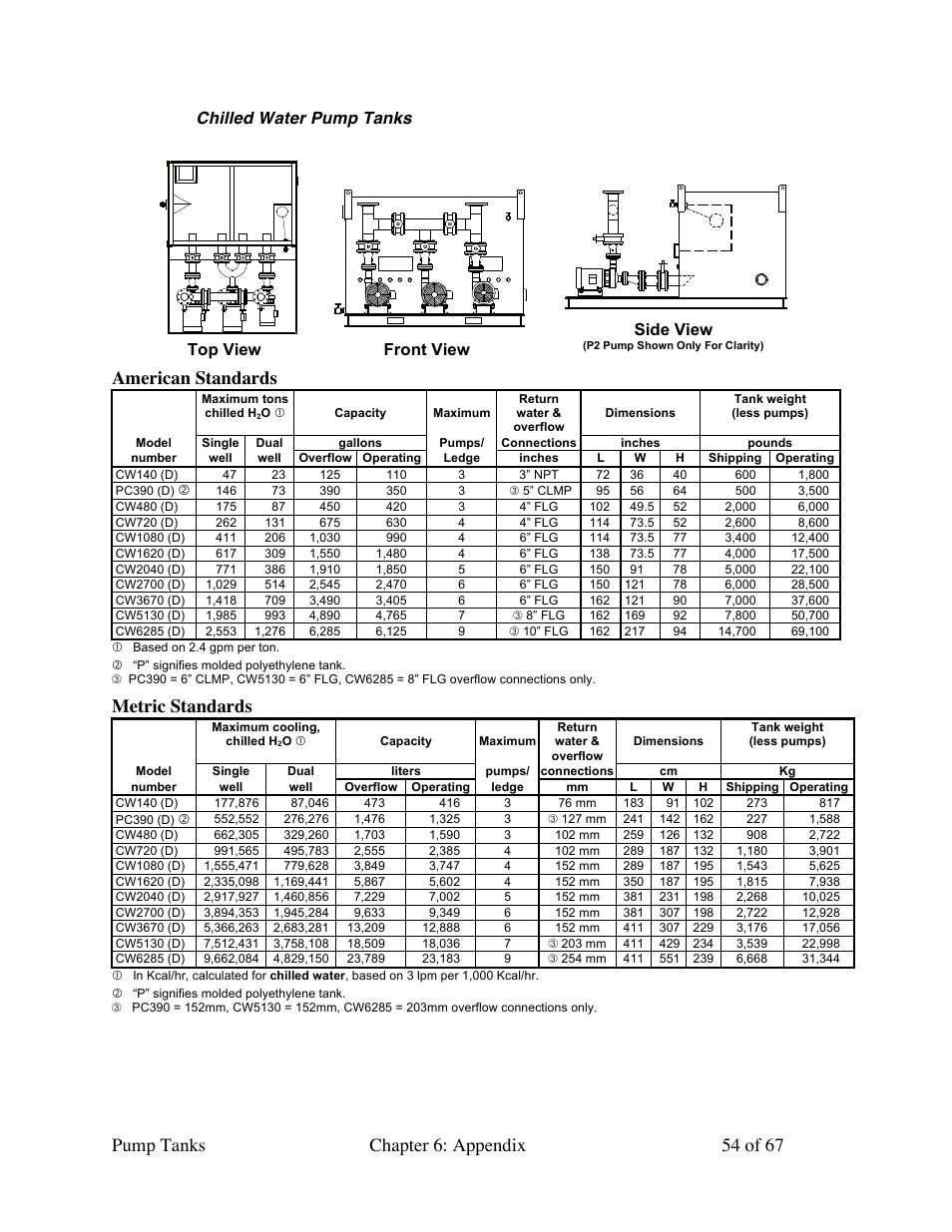 American standards, Metric standards, Chilled water pump tanks | Top view front view side view | Sterlco 140 to 6,285 Gallon Pump Tanks User Manual | Page 54 / 67