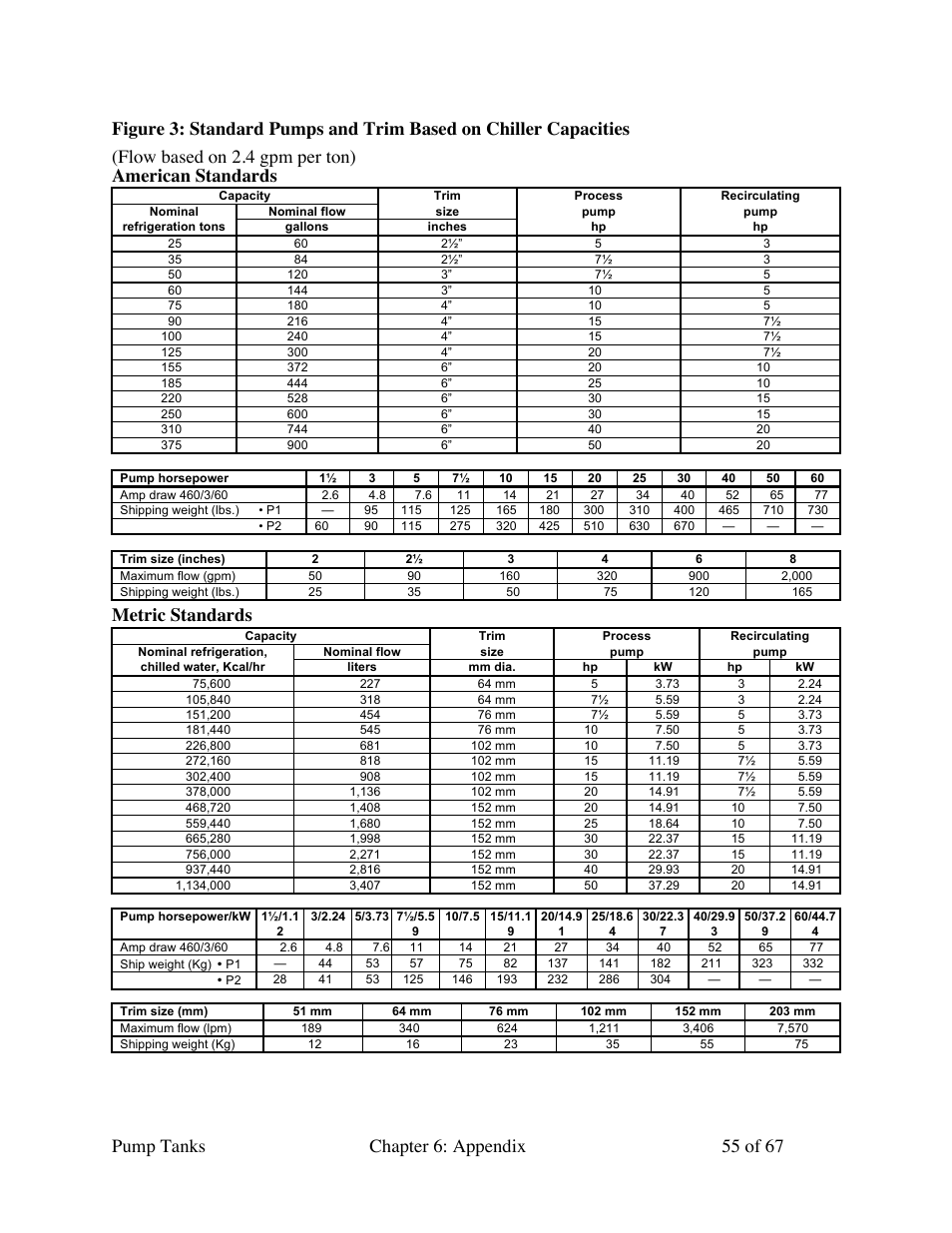 Metric standards | Sterlco 140 to 6,285 Gallon Pump Tanks User Manual | Page 55 / 67