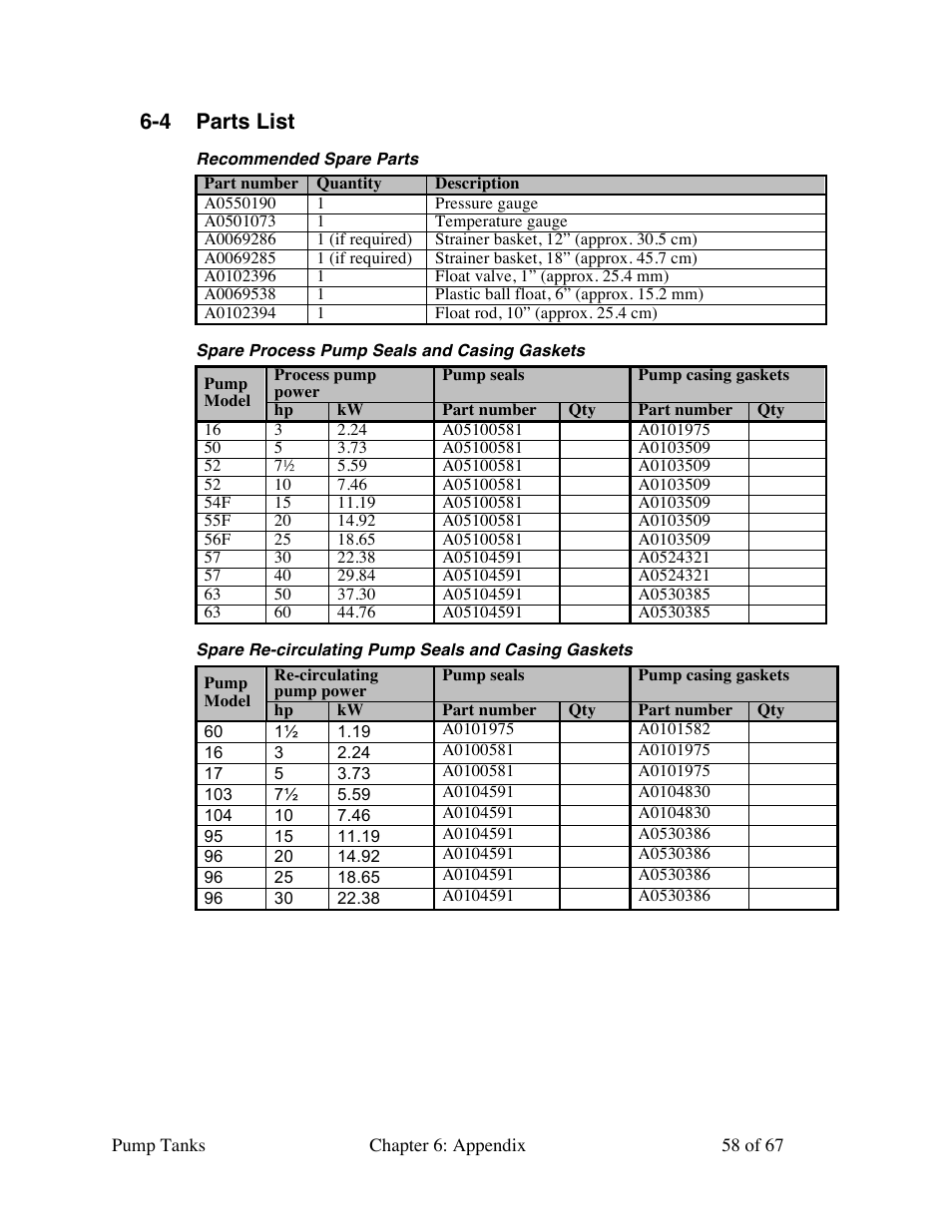 4 parts list | Sterlco 140 to 6,285 Gallon Pump Tanks User Manual | Page 58 / 67