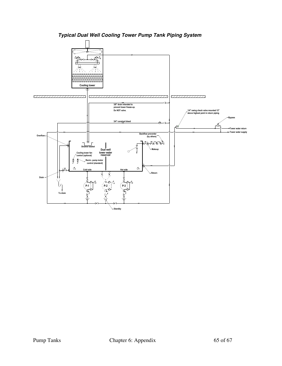 Sterlco 140 to 6,285 Gallon Pump Tanks User Manual | Page 65 / 67