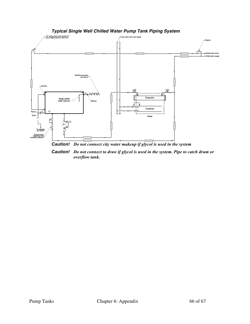 Sterlco 140 to 6,285 Gallon Pump Tanks User Manual | Page 66 / 67