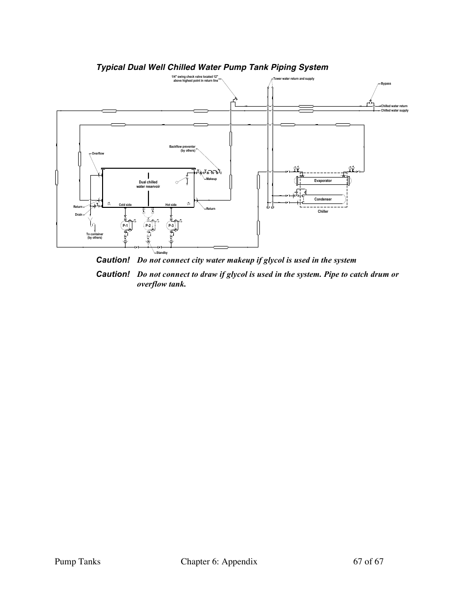 Sterlco 140 to 6,285 Gallon Pump Tanks User Manual | Page 67 / 67