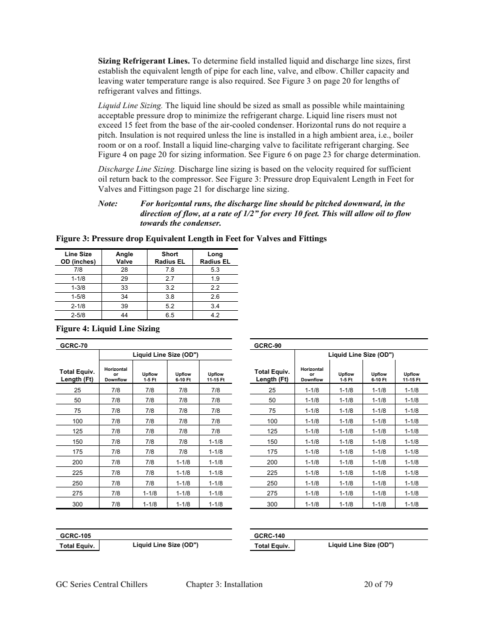 Figure 4: liquid line sizing | Sterlco GC Series Central Chiller User Manual | Page 20 / 79