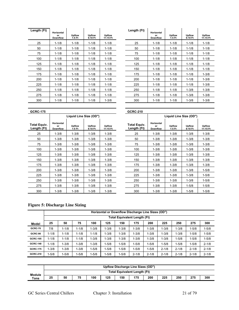 Figure 5: discharge line sizing | Sterlco GC Series Central Chiller User Manual | Page 21 / 79