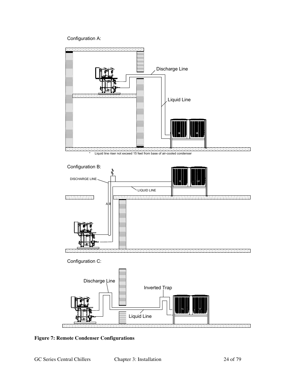 Sterlco GC Series Central Chiller User Manual | Page 24 / 79