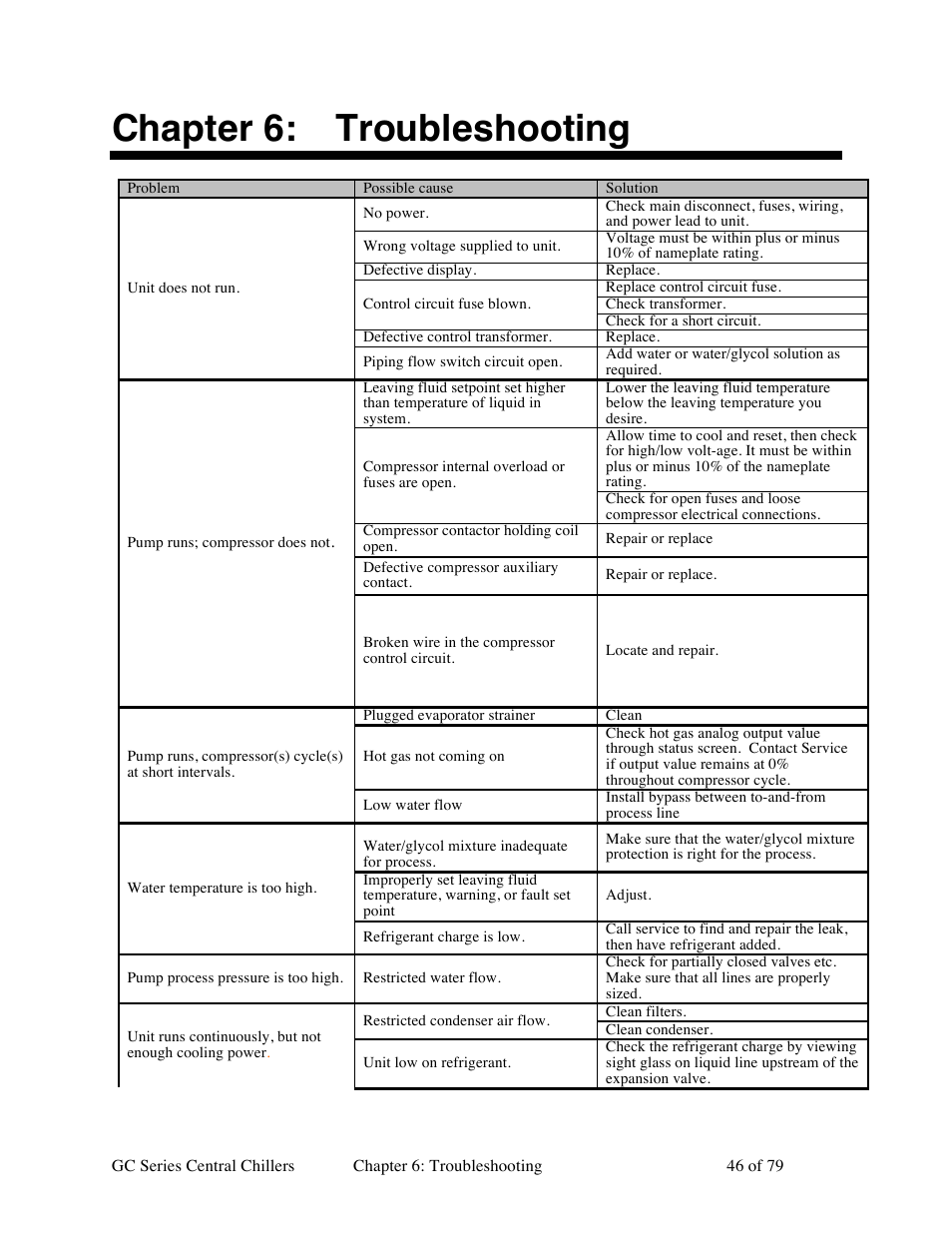 Chapter 6: troubleshooting | Sterlco GC Series Central Chiller User Manual | Page 46 / 79