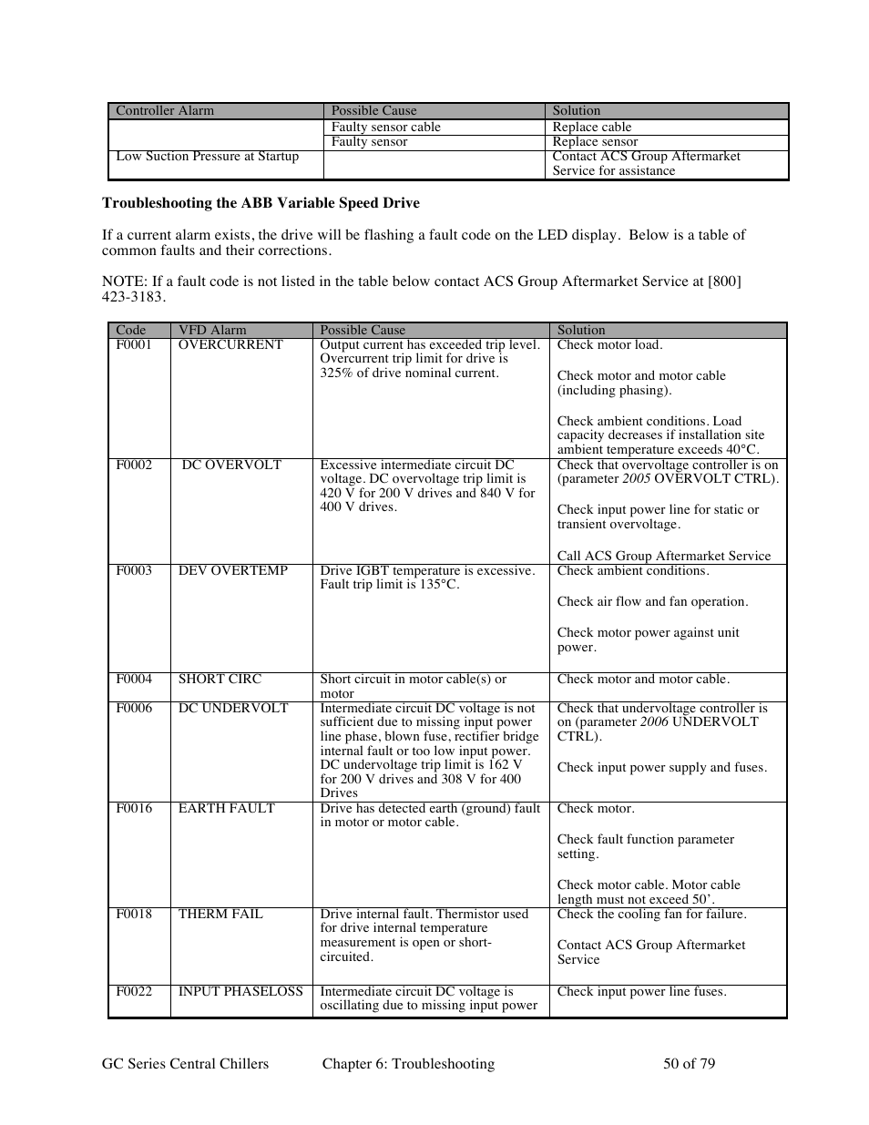 Sterlco GC Series Central Chiller User Manual | Page 50 / 79
