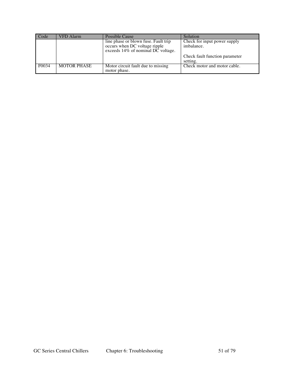 Sterlco GC Series Central Chiller User Manual | Page 51 / 79