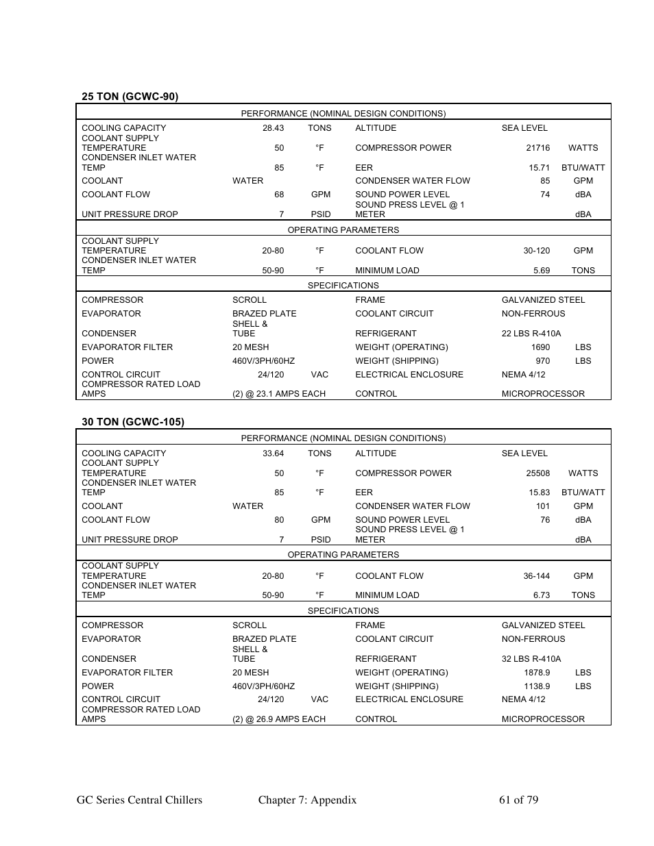 Sterlco GC Series Central Chiller User Manual | Page 61 / 79