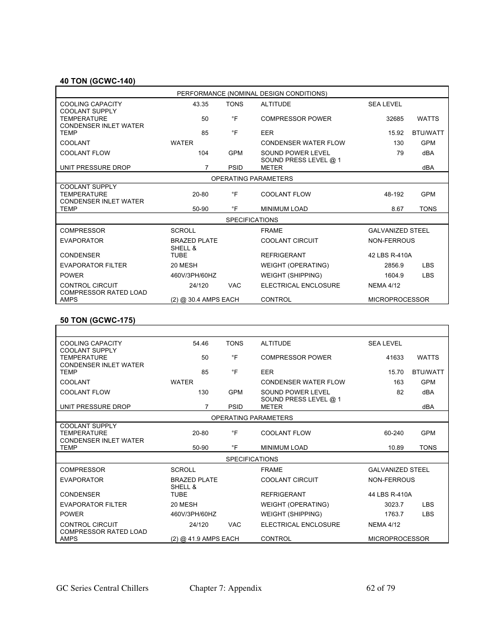 Sterlco GC Series Central Chiller User Manual | Page 62 / 79