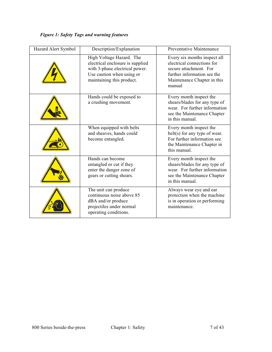 Sterlco BP800 Series Granulators User Manual | Page 7 / 43