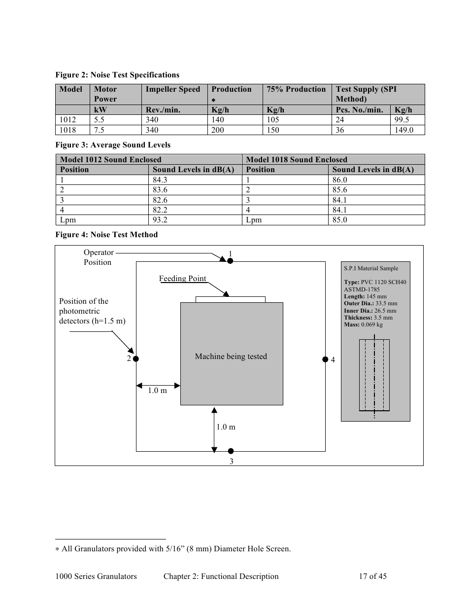 Sterlco BP 1000 Series Beside the Press Granulators User Manual | Page 17 / 45