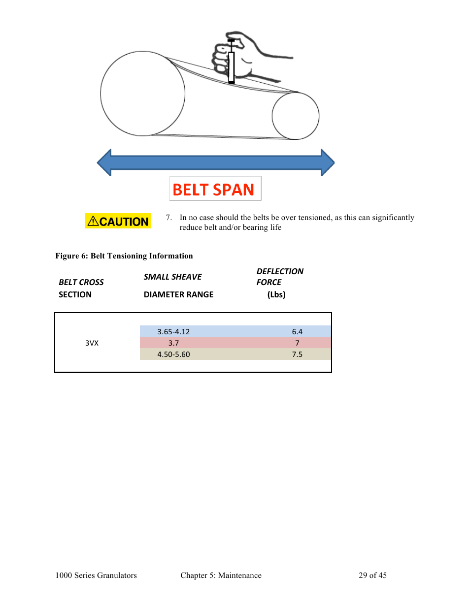 Sterlco BP 1000 Series Beside the Press Granulators User Manual | Page 29 / 45