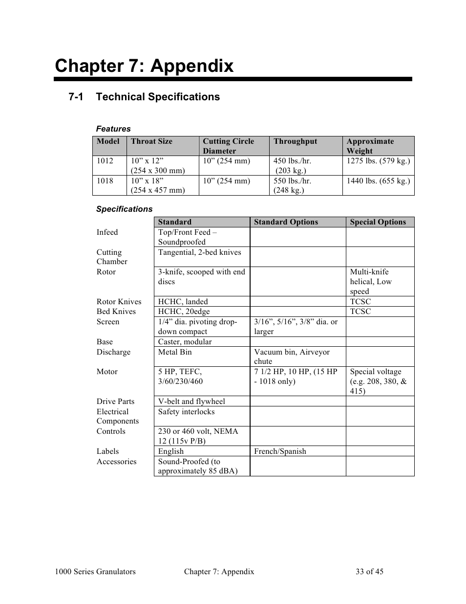 Chapter 7: appendix, 1 technical specifications | Sterlco BP 1000 Series Beside the Press Granulators User Manual | Page 33 / 45