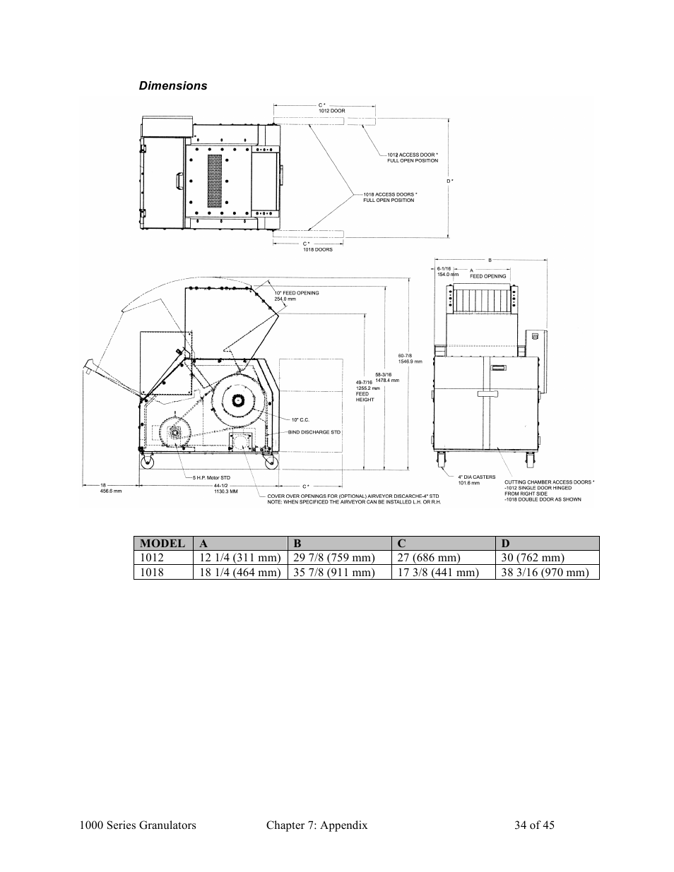 Sterlco BP 1000 Series Beside the Press Granulators User Manual | Page 34 / 45