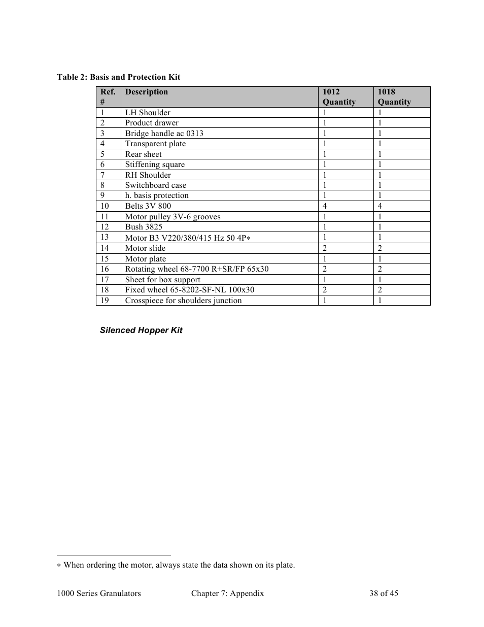 Sterlco BP 1000 Series Beside the Press Granulators User Manual | Page 38 / 45