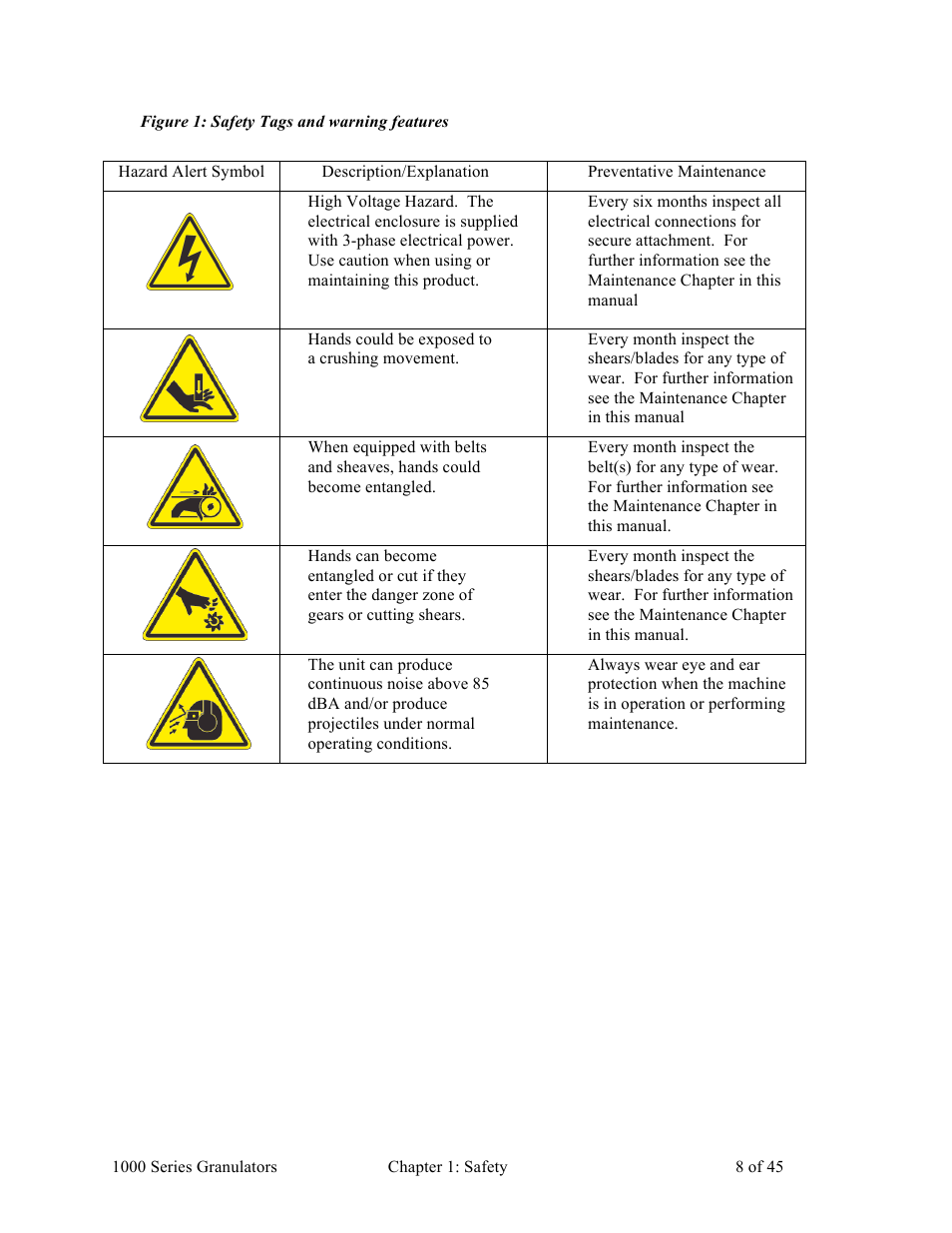 Sterlco BP 1000 Series Beside the Press Granulators User Manual | Page 8 / 45