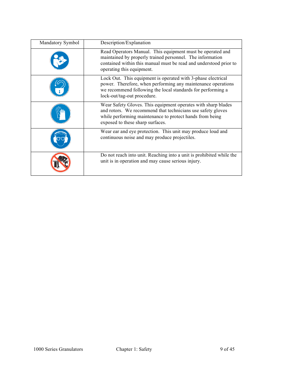 Sterlco BP 1000 Series Beside the Press Granulators User Manual | Page 9 / 45