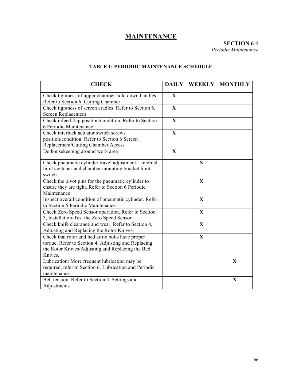 Maintenance | Sterlco ST500 Series Central Granulator User Manual | Page 66 / 91