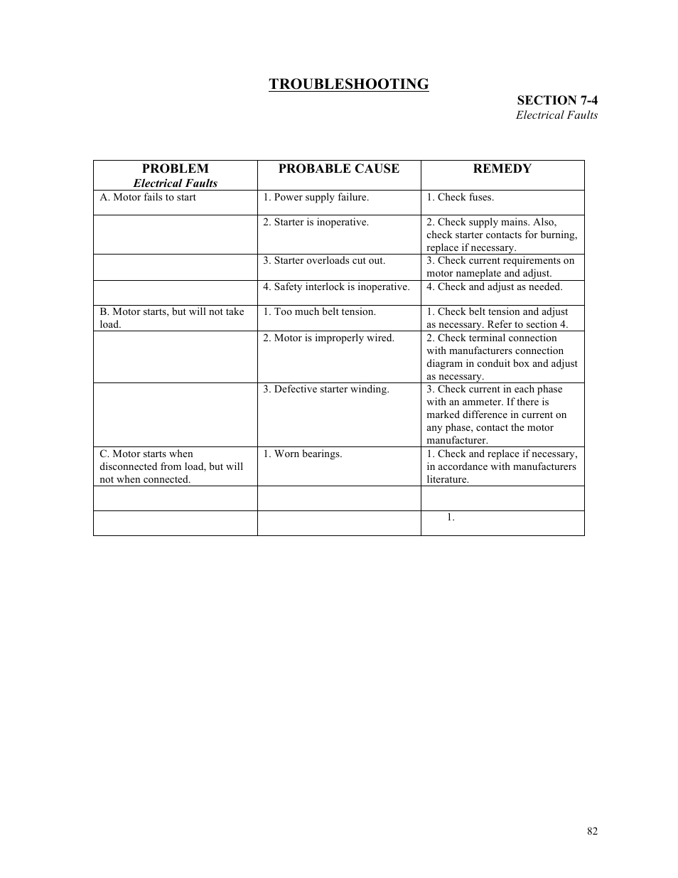 Troubleshooting | Sterlco ST500 Series Central Granulator User Manual | Page 82 / 91