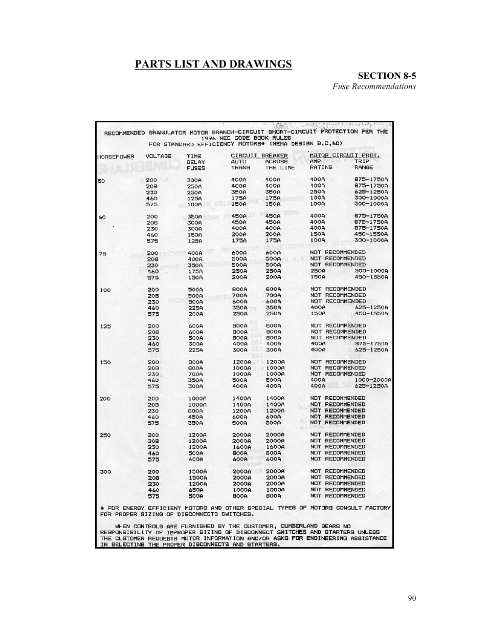Parts list and drawings | Sterlco ST500 Series Central Granulator User Manual | Page 90 / 91