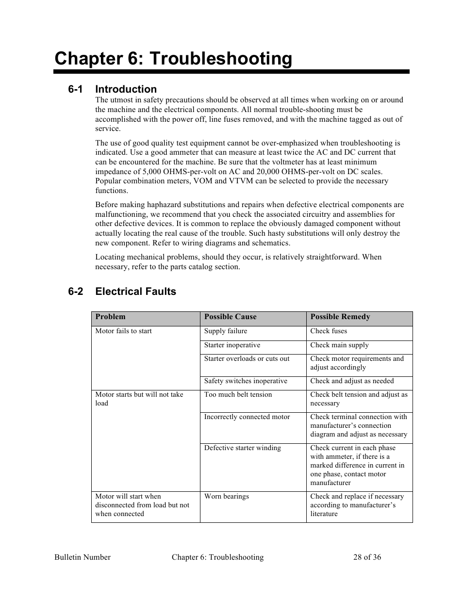 Chapter 6: troubleshooting, 1 introduction, 2 electrical faults | Sterlco HDG Series Heavy Duty Granulators User Manual | Page 28 / 36