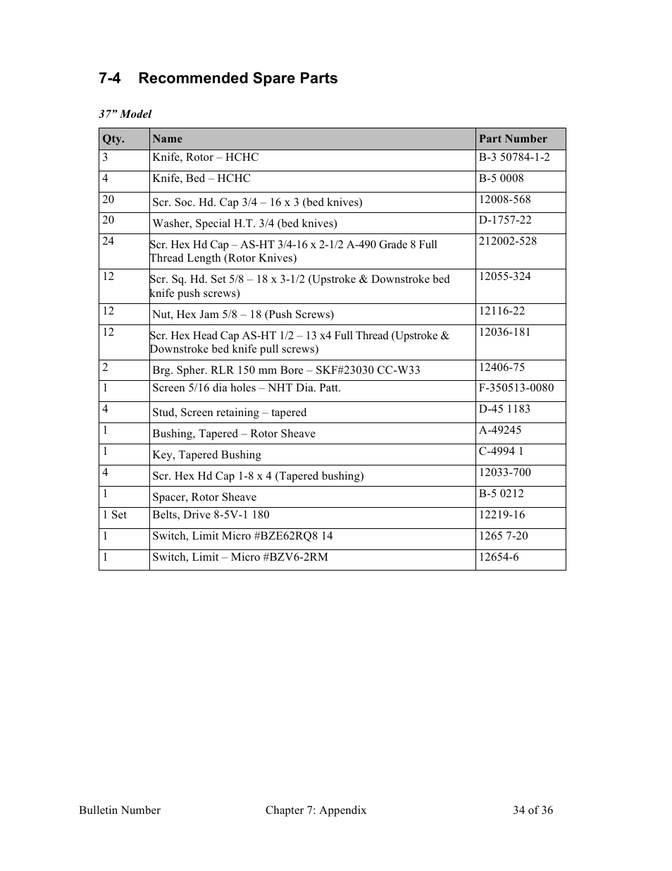 4 recommended spare parts | Sterlco HDG Series Heavy Duty Granulators User Manual | Page 34 / 36