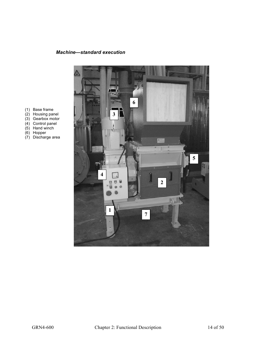 Sterlco SLS Series Light Duty Shredder User Manual | Page 14 / 50