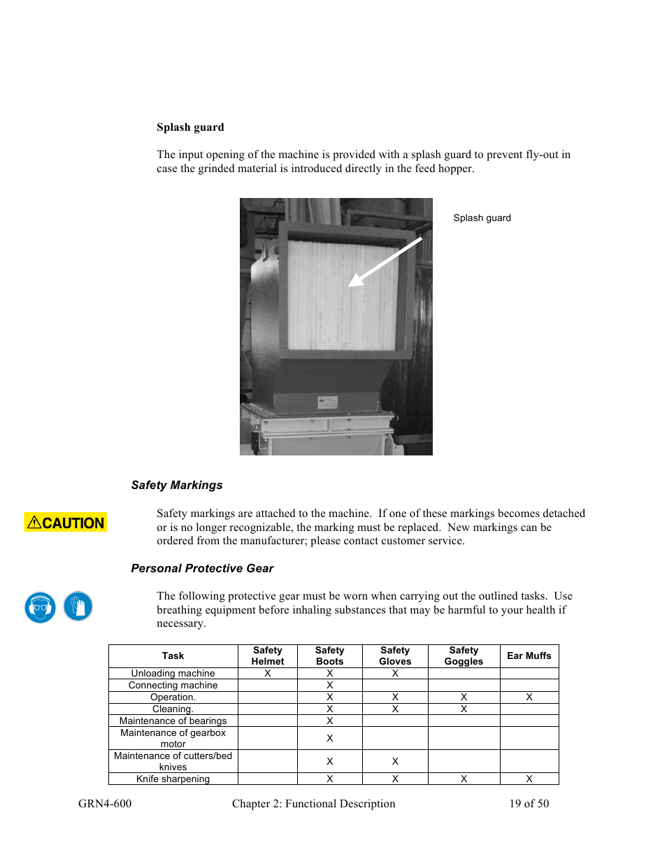 Sterlco SLS Series Light Duty Shredder User Manual | Page 19 / 50