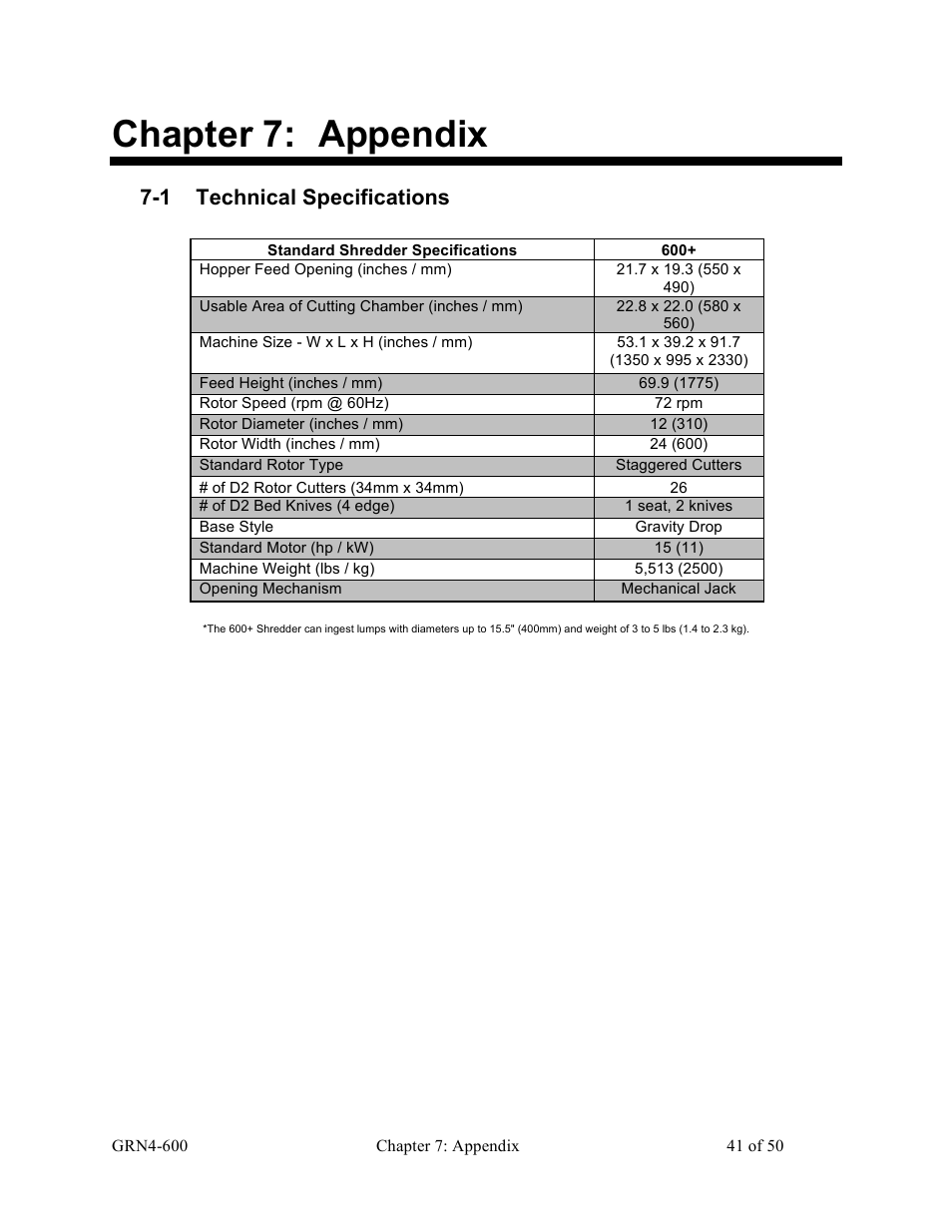 Chapter 7: appendix, 1 technical specifications | Sterlco SLS Series Light Duty Shredder User Manual | Page 41 / 50