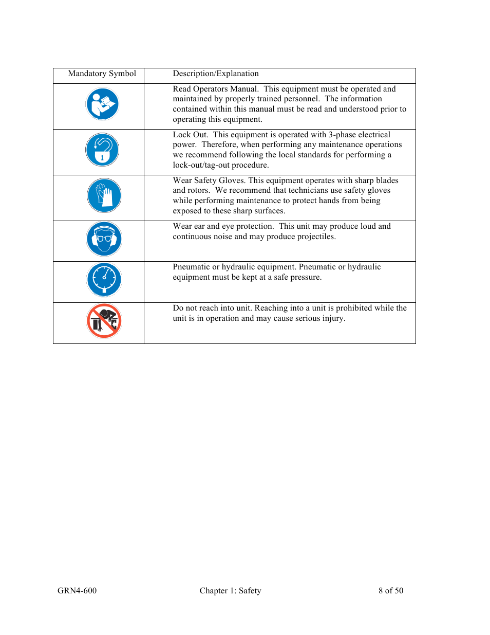 Sterlco SLS Series Light Duty Shredder User Manual | Page 8 / 50