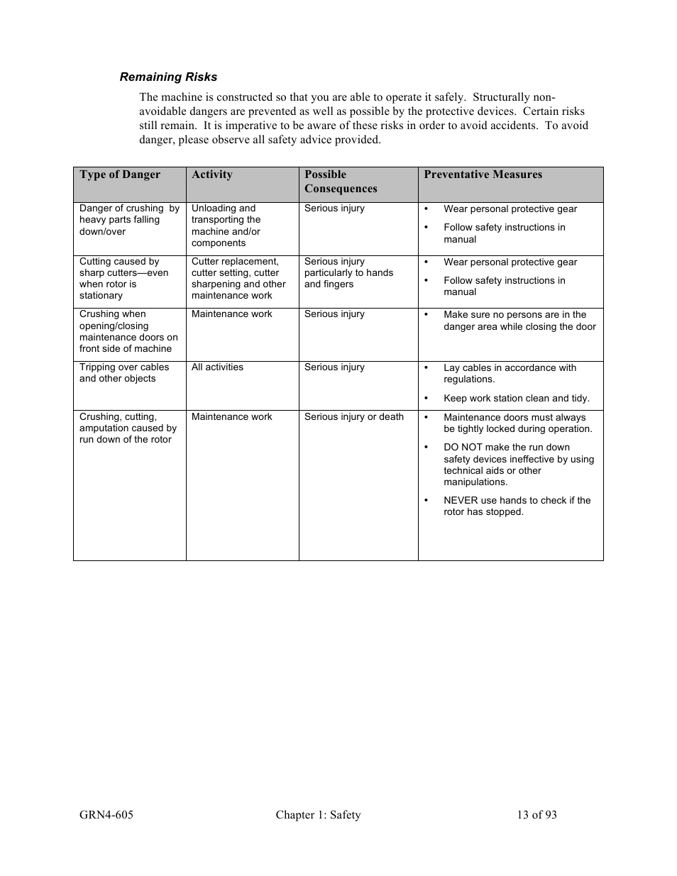 Sterlco SMS Series Single Shaft Shredder User Manual | Page 13 / 93