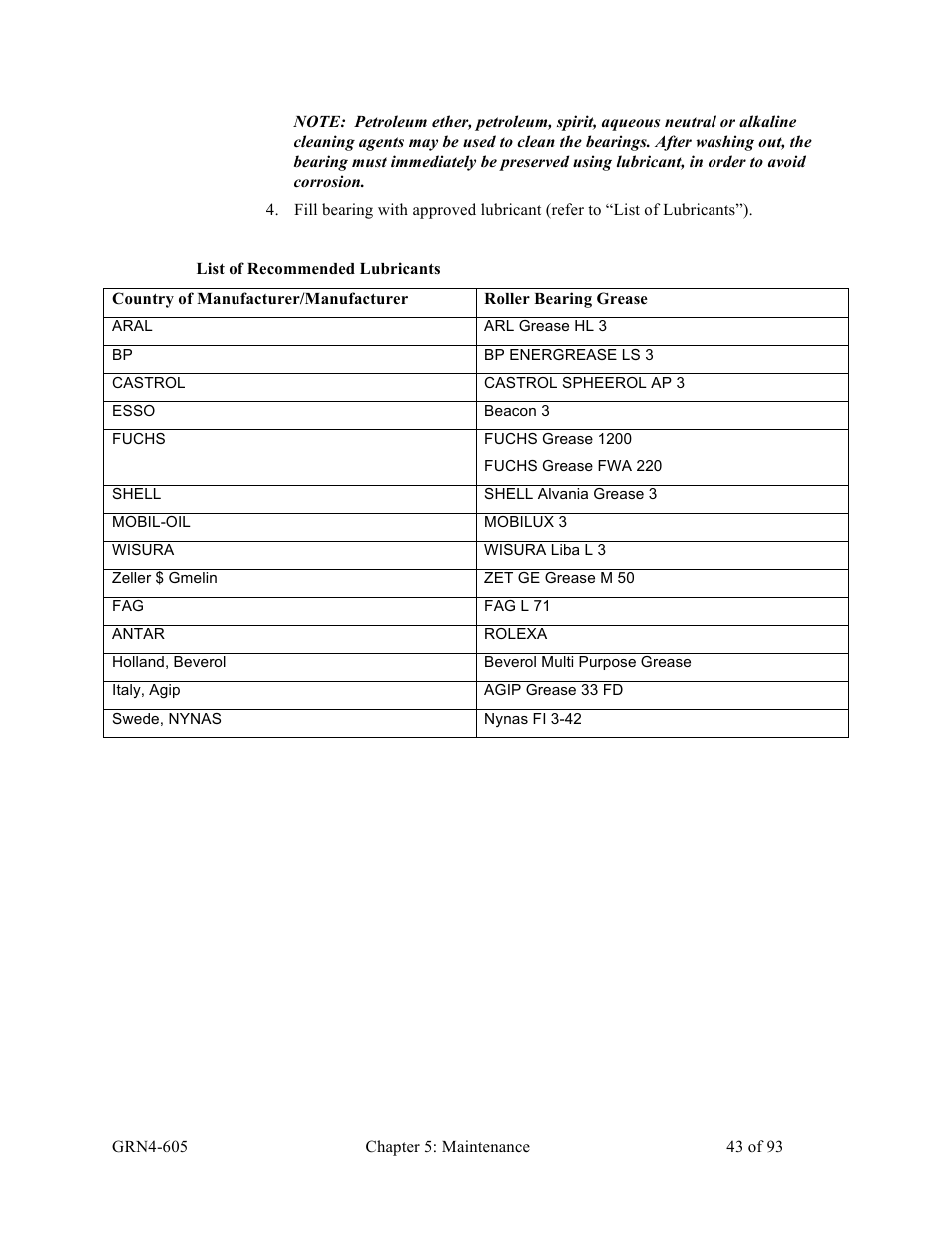 Sterlco SMS Series Single Shaft Shredder User Manual | Page 43 / 93