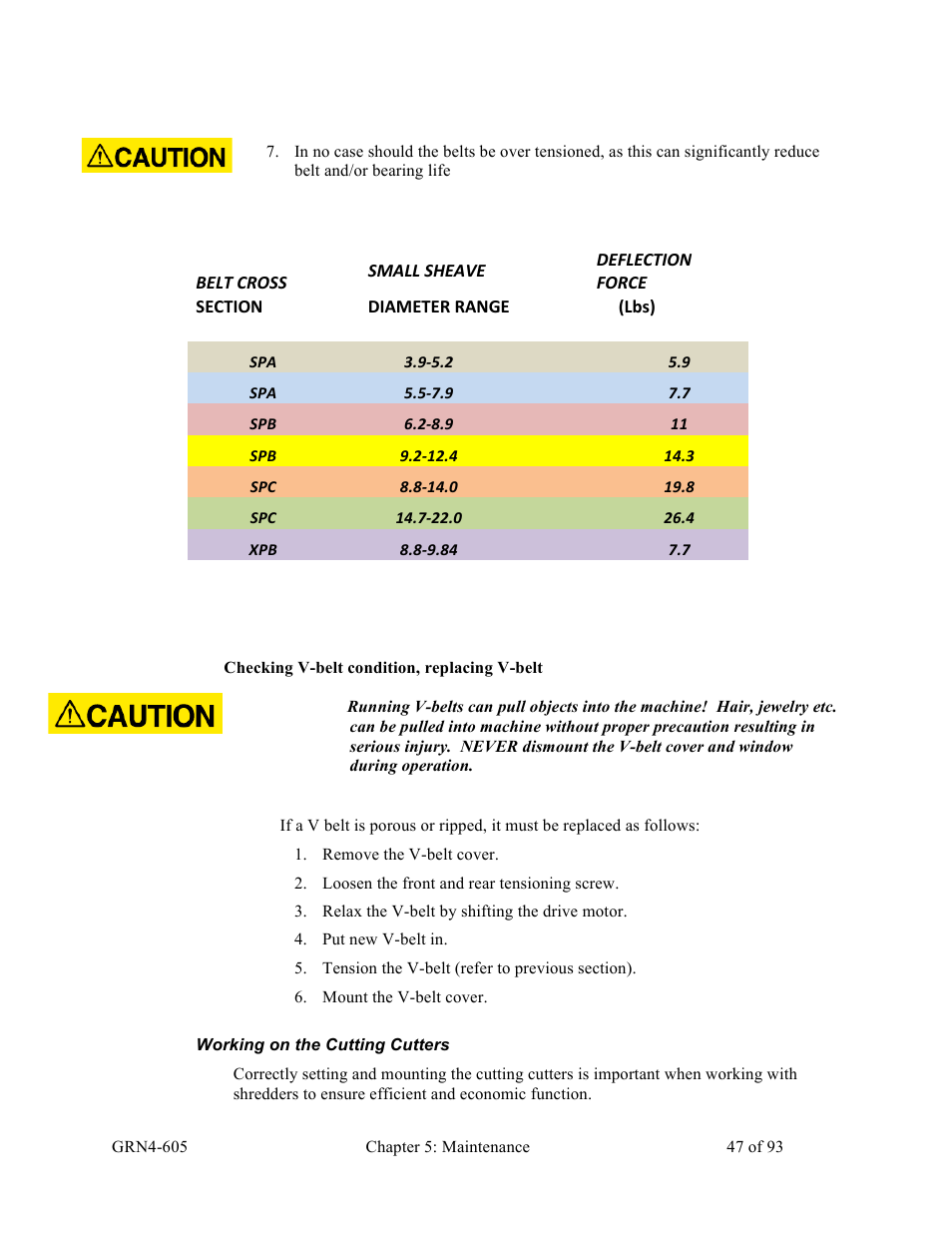 Sterlco SMS Series Single Shaft Shredder User Manual | Page 47 / 93