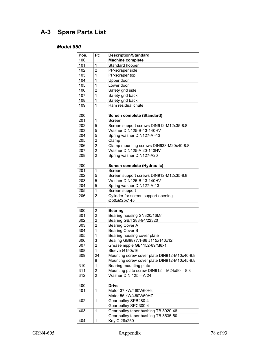 A-3 spare parts list | Sterlco SMS Series Single Shaft Shredder User Manual | Page 78 / 93
