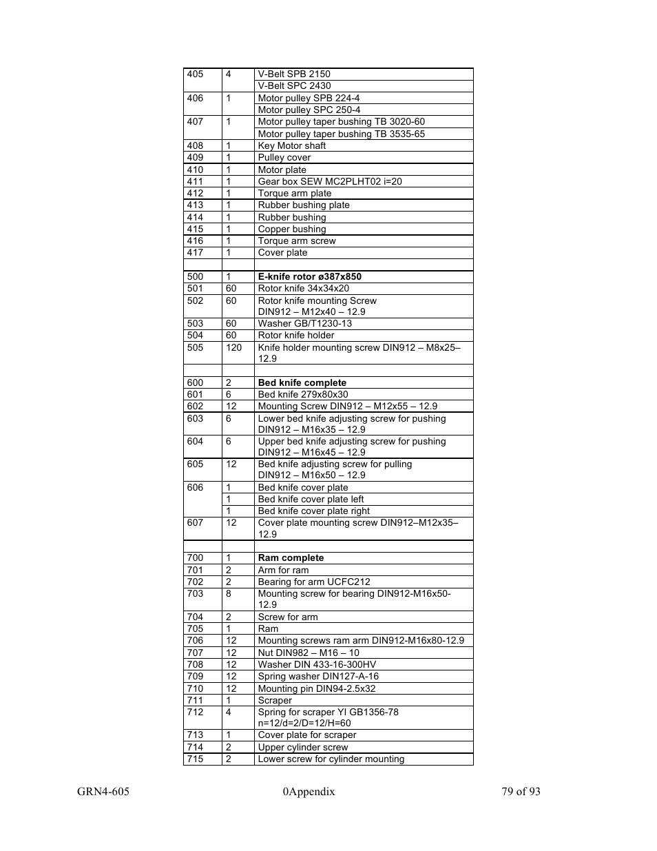 Sterlco SMS Series Single Shaft Shredder User Manual | Page 79 / 93