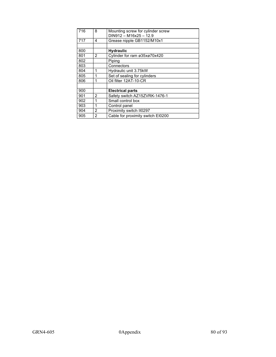 Sterlco SMS Series Single Shaft Shredder User Manual | Page 80 / 93
