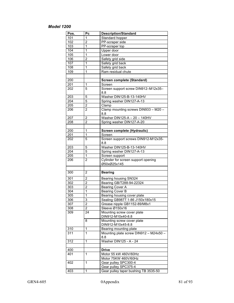 Sterlco SMS Series Single Shaft Shredder User Manual | Page 81 / 93