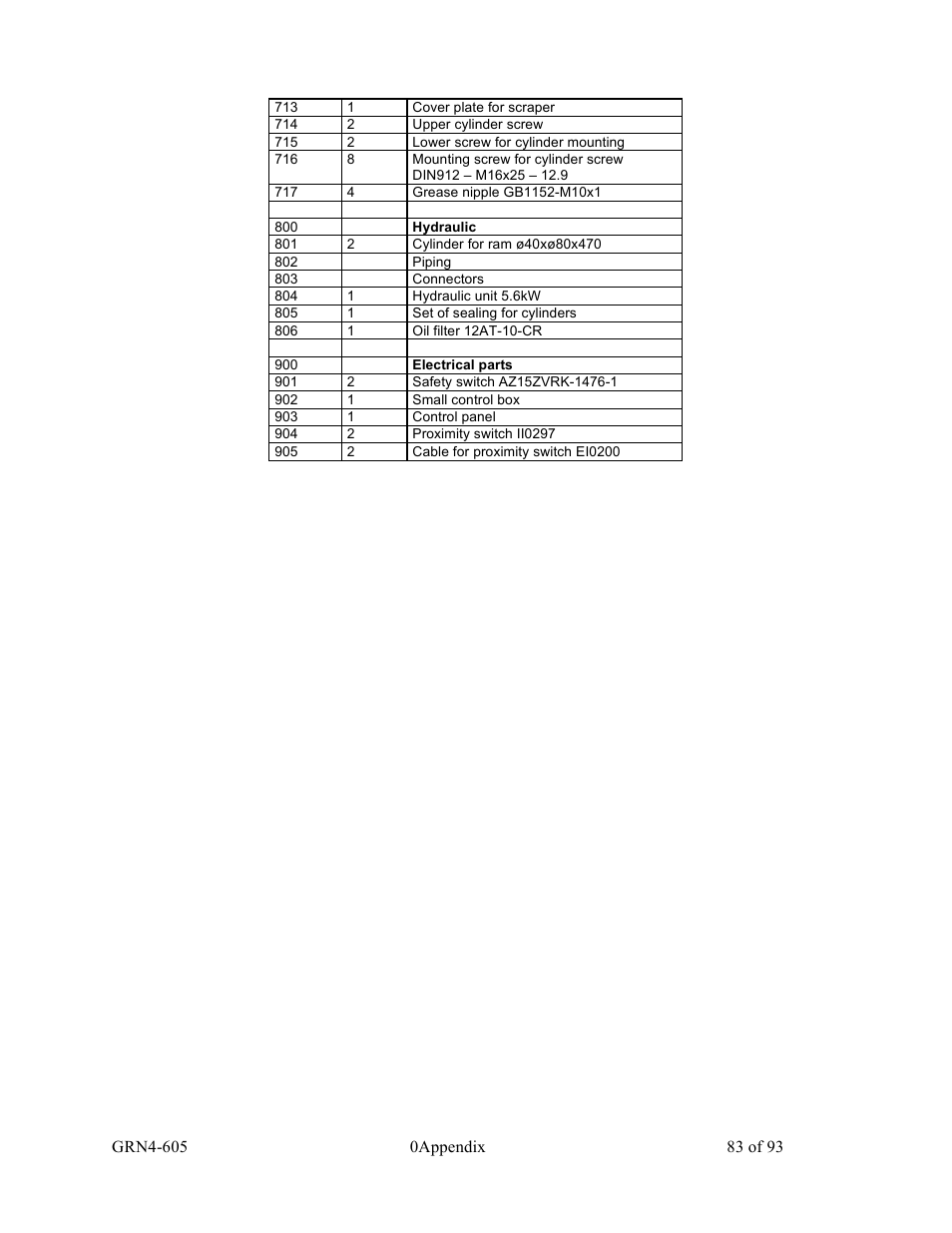 Sterlco SMS Series Single Shaft Shredder User Manual | Page 83 / 93