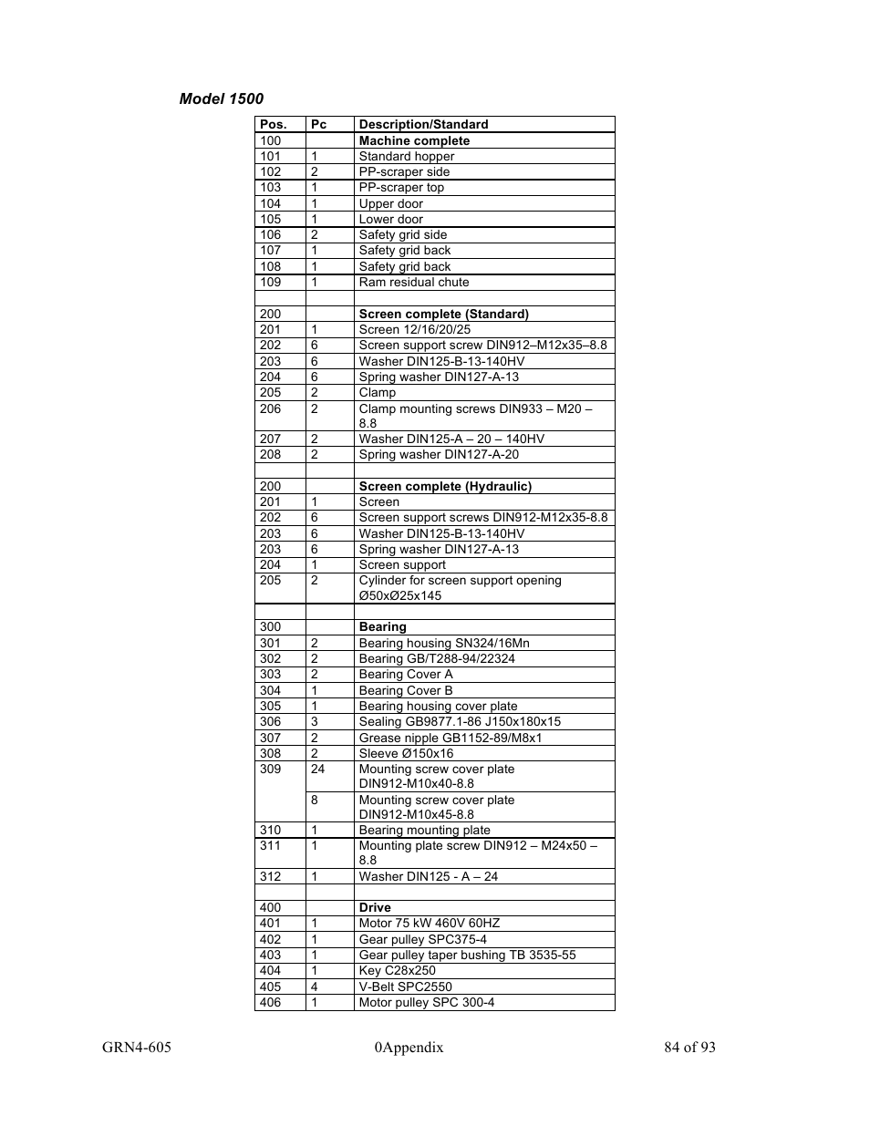 Sterlco SMS Series Single Shaft Shredder User Manual | Page 84 / 93