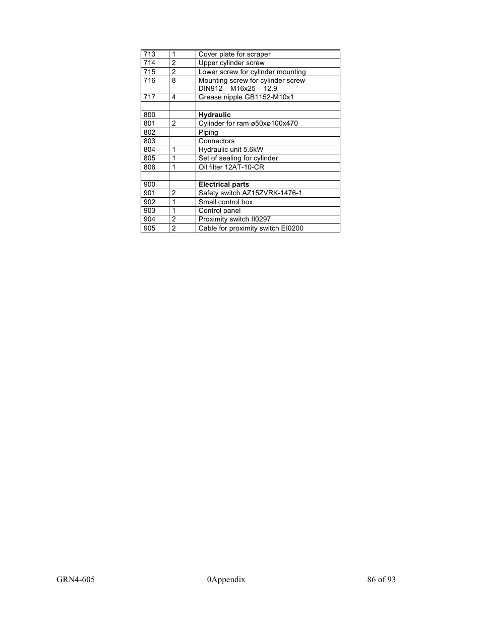 Sterlco SMS Series Single Shaft Shredder User Manual | Page 86 / 93