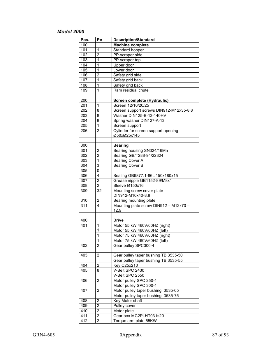 Sterlco SMS Series Single Shaft Shredder User Manual | Page 87 / 93
