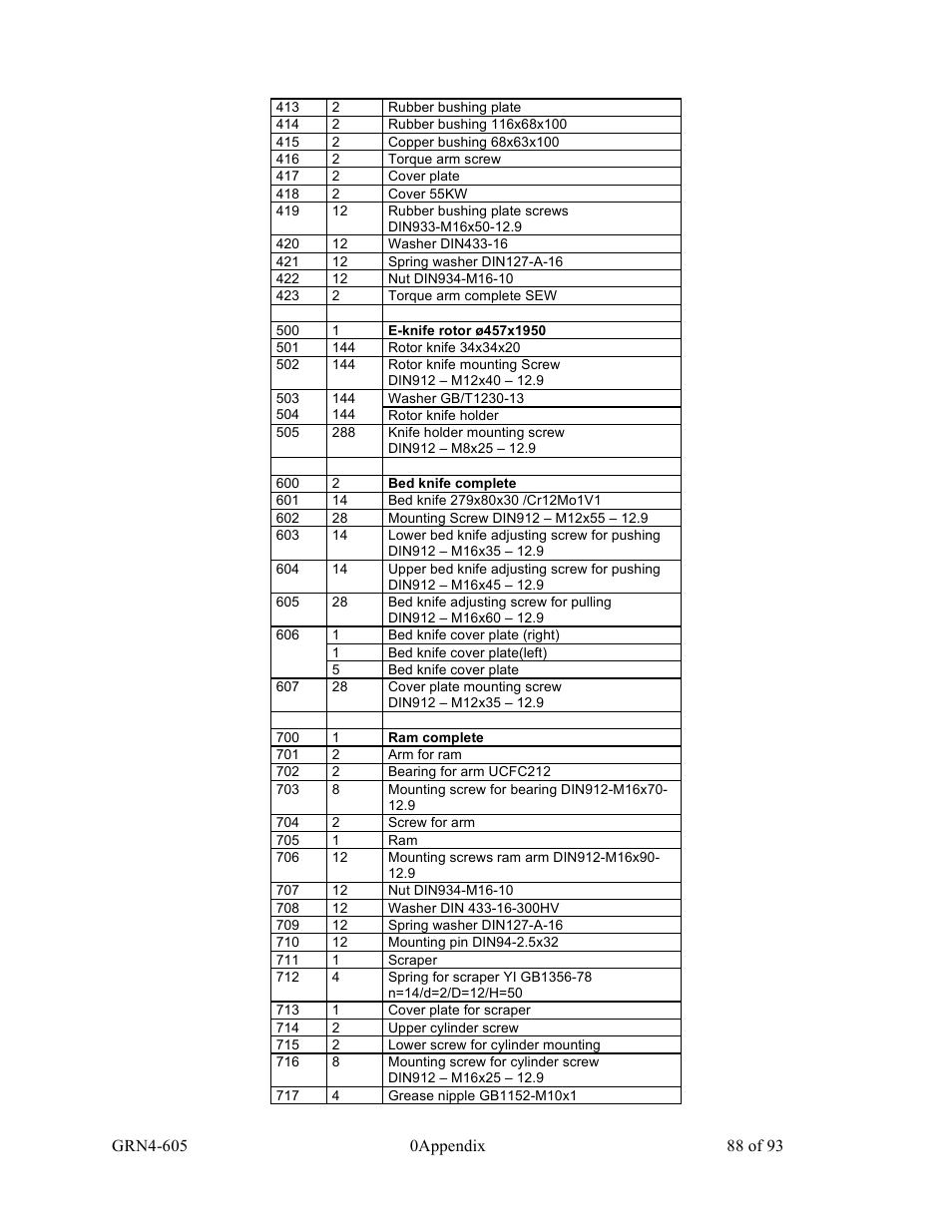 Sterlco SMS Series Single Shaft Shredder User Manual | Page 88 / 93