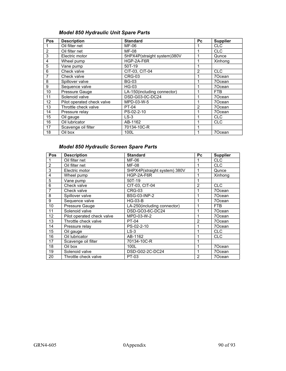 Sterlco SMS Series Single Shaft Shredder User Manual | Page 90 / 93