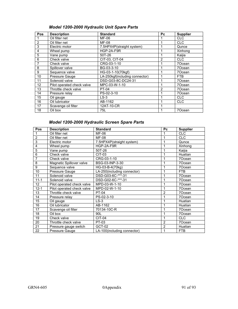 Sterlco SMS Series Single Shaft Shredder User Manual | Page 91 / 93