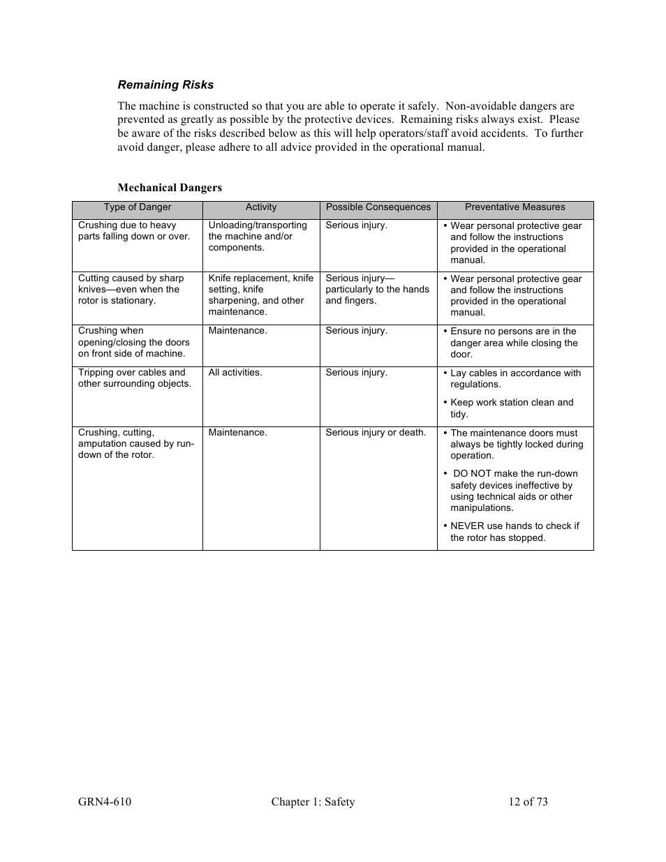 Sterlco SPS Series Pipe Shredder User Manual | Page 12 / 73